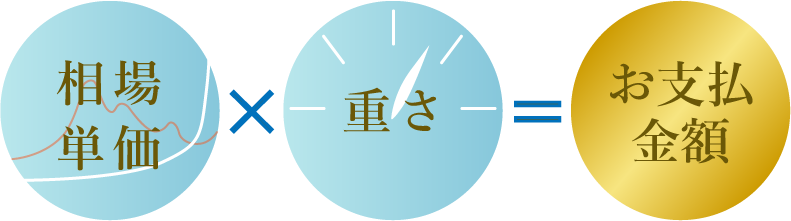 基本的な査定計算